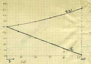 manuscript of Sitzungsberichte (Berlin) 1 (1925) 3-14