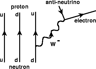\begin{figure}
\vspace{6cm}
\special{psfile=fig2.ps voffset=-170 hoffset=0 vscale=60.0 hscale=60.0}\end{figure}