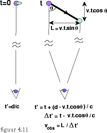 psfile=quasar.ps
figuur 4.11
