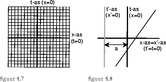 psfile=fig4-7en8.ps
figuur 4.7 -- figuur 4.8