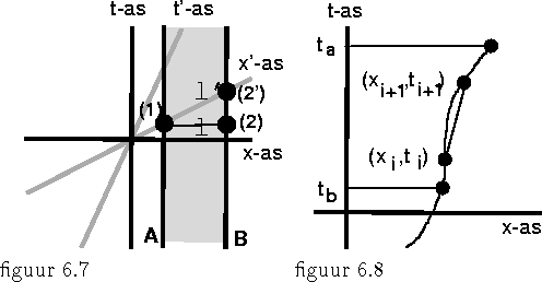 psfile=fig6-7en8.ps
figuur 6.7 -- figuur 6.8