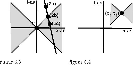 psfile=fig6-3en4.ps
figuur 6.3 -- figuur 6.4
