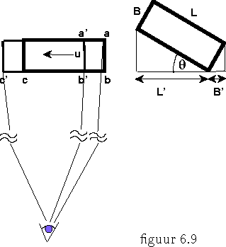 psfile=draai.ps
figuur 6.9